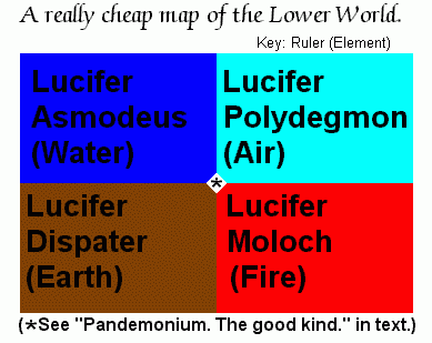 4 Realms of the Lower World